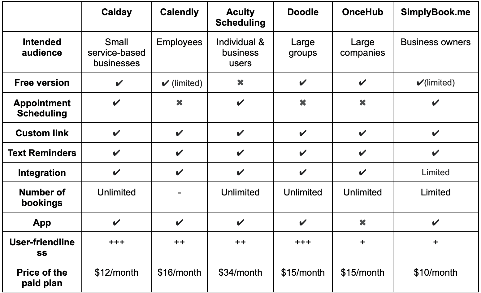 Scheduling Software Comparison